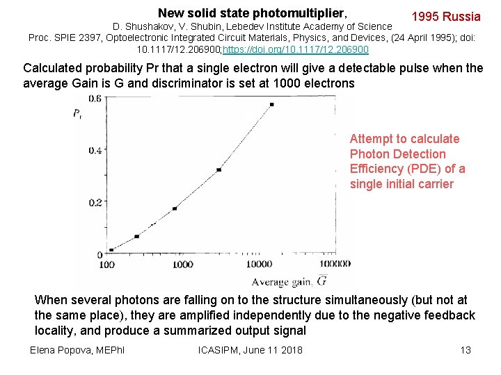 New solid state photomultiplier, 1995 Russia D. Shushakov, V. Shubin, Lebedev Institute Academy of