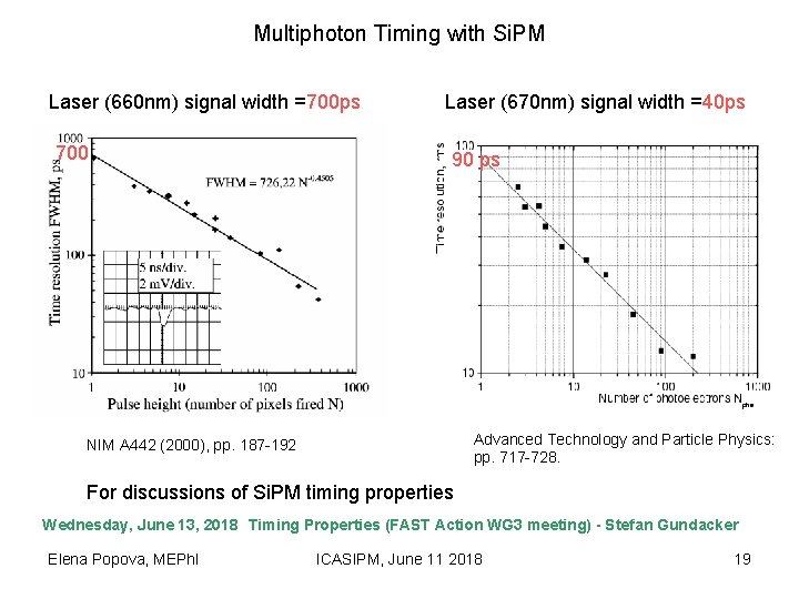 Multiphoton Timing with Si. PM Laser (660 nm) signal width =700 ps 700 Laser