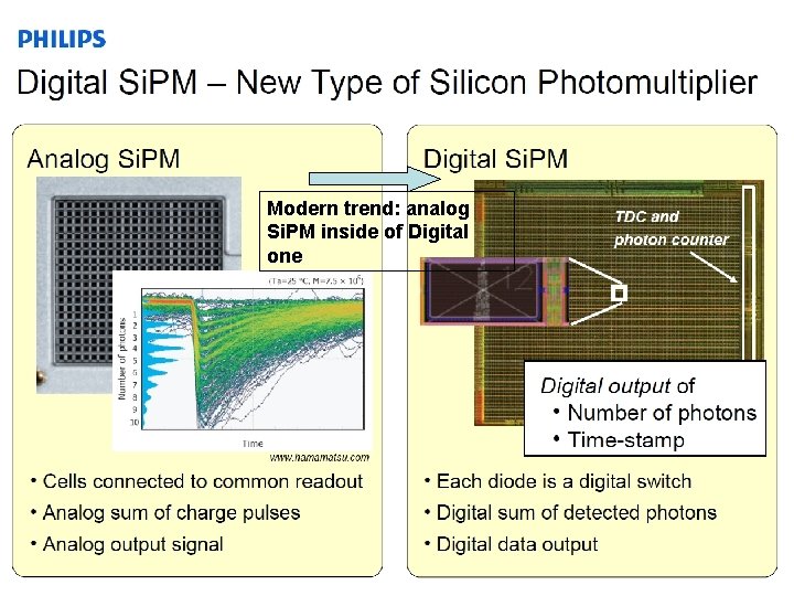 Modern trend: analog Si. PM inside of Digital one Elena Popova, MEPh. I ICASIPM,