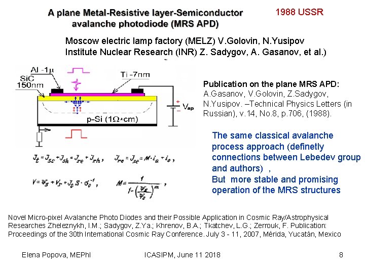1988 USSR Moscow electric lamp factory (MELZ) V. Golovin, N. Yusipov Institute Nuclear Research