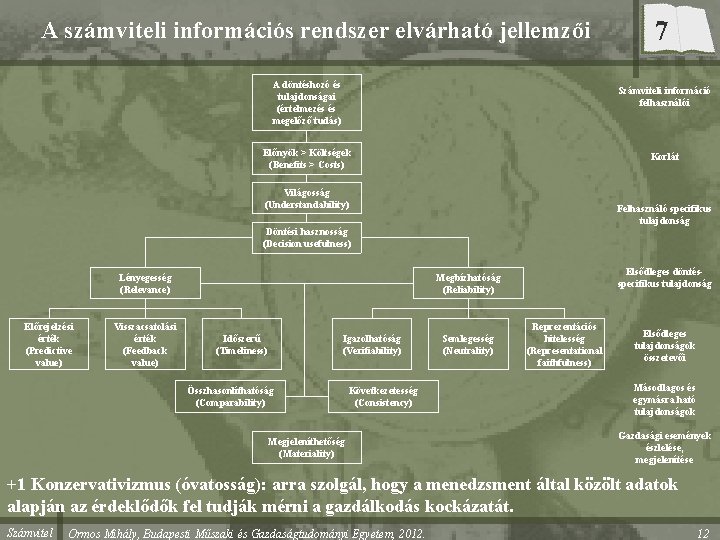 A számviteli információs rendszer elvárható jellemzői A döntéshozó és tulajdonságai (értelmezés és megelőző tudás)