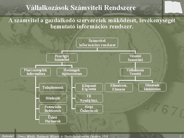 Vállalkozások Számviteli Rendszere A számvitel a gazdálkodó szervezetek működését, tevékenységét bemutató információs rendszer. Számvitel