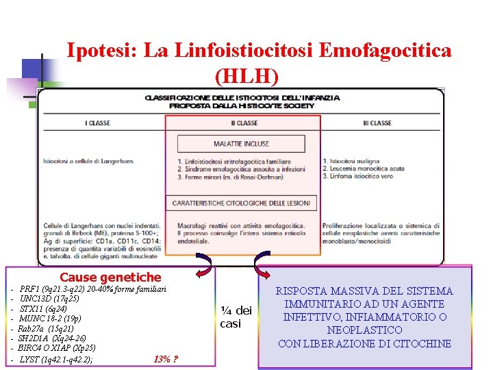 Ipotesi: La Linfoistiocitosi Emofagocitica (HLH) Secondaria Cause genetiche - PRF 1 (9 q 21.