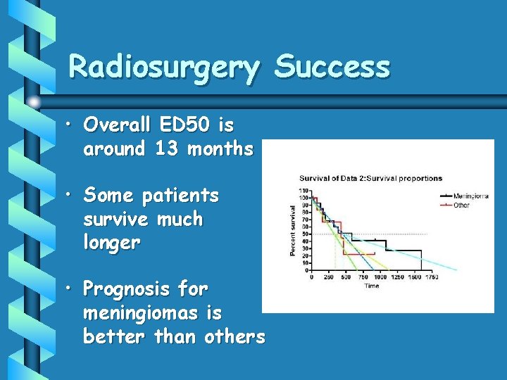 Radiosurgery Success • Overall ED 50 is around 13 months • Some patients survive