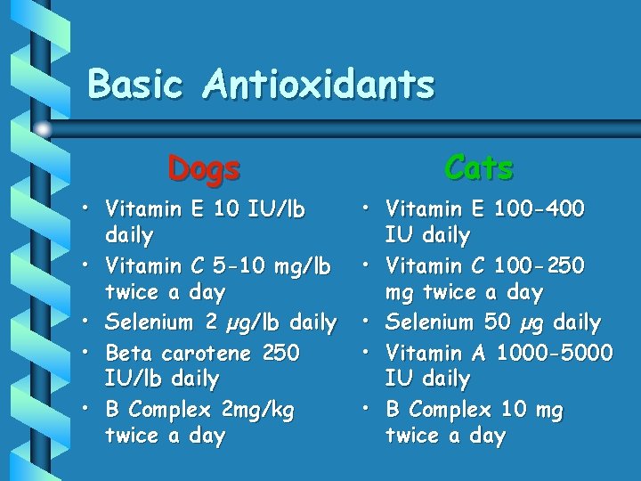 Basic Antioxidants Dogs • Vitamin E 10 IU/lb daily • Vitamin C 5 -10