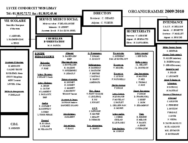 LYCEE CONDORCET 78520 LIMAY VIE SCOLAIRE Conseillers Principaux d’éducation ORGANIGRAMME 2009/2010 DIRECTION Tèl :