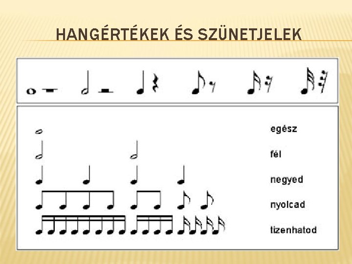 HANGÉRTÉKEK ÉS SZÜNETJELEK 