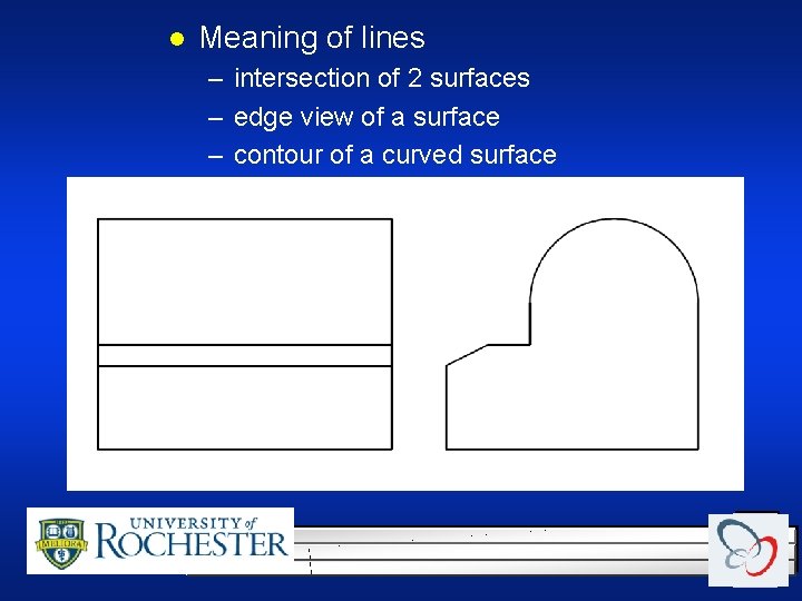 l Meaning of lines – intersection of 2 surfaces – edge view of a l Meaning of lines – intersection of 2 surfaces – edge view of a