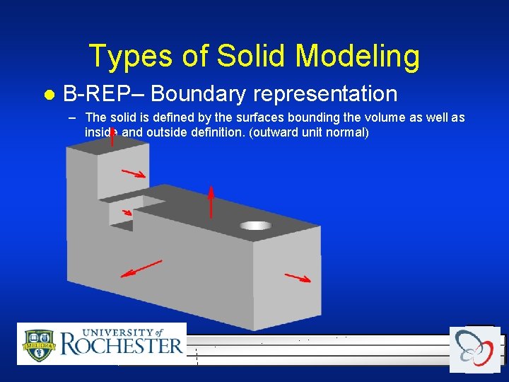 Types of Solid Modeling l B-REP– Boundary representation – The solid is defined by Types of Solid Modeling l B-REP– Boundary representation – The solid is defined by