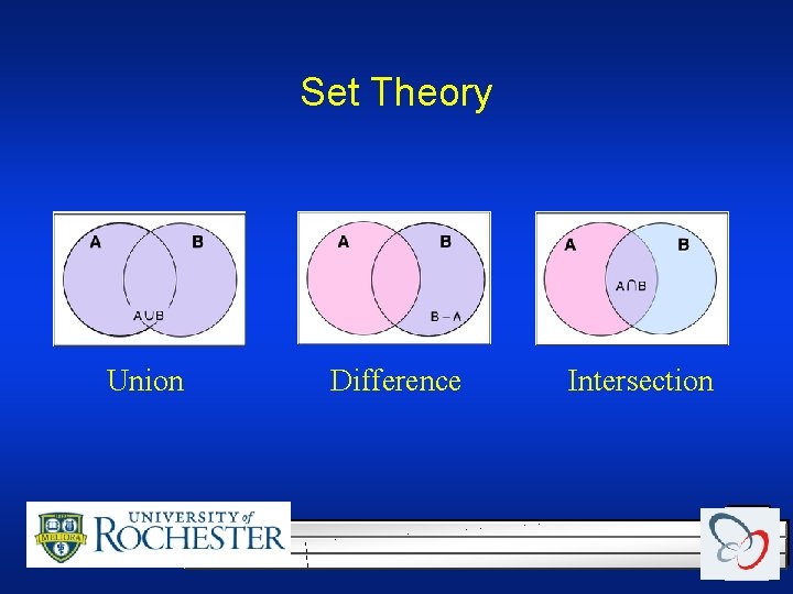Set Theory Union Difference Intersection Set Theory Union Difference Intersection