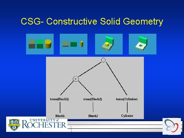 CSG- Constructive Solid Geometry CSG- Constructive Solid Geometry