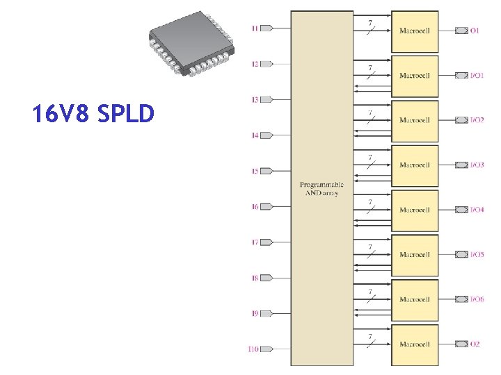 16 V 8 SPLD 