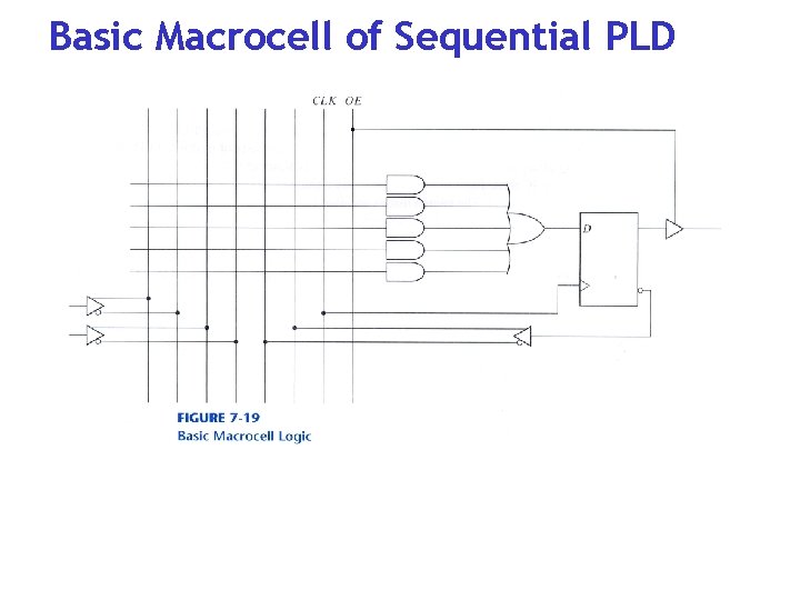 Basic Macrocell of Sequential PLD 