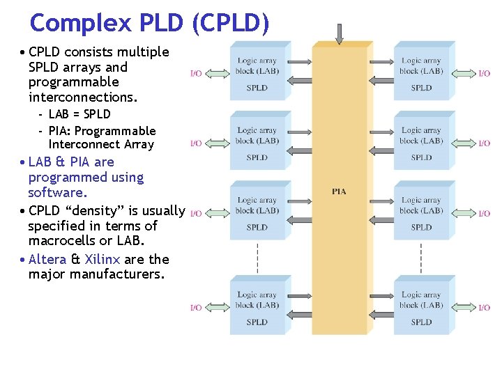 Complex PLD (CPLD) • CPLD consists multiple SPLD arrays and programmable interconnections. - LAB