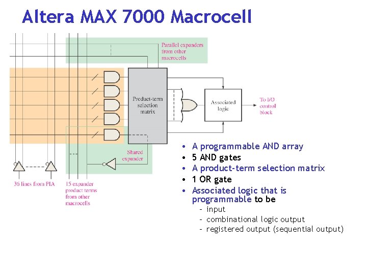 Altera MAX 7000 Macrocell • • • A programmable AND array 5 AND gates