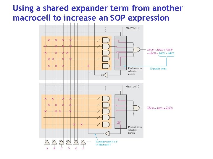 Using a shared expander term from another macrocell to increase an SOP expression 