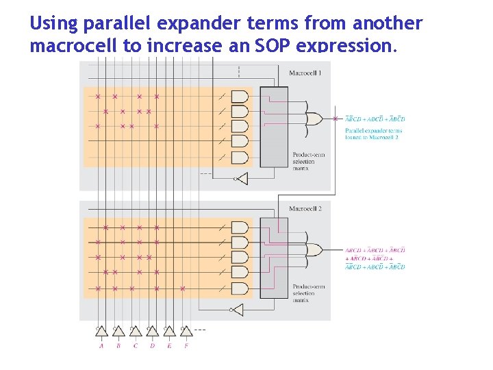 Using parallel expander terms from another macrocell to increase an SOP expression. 