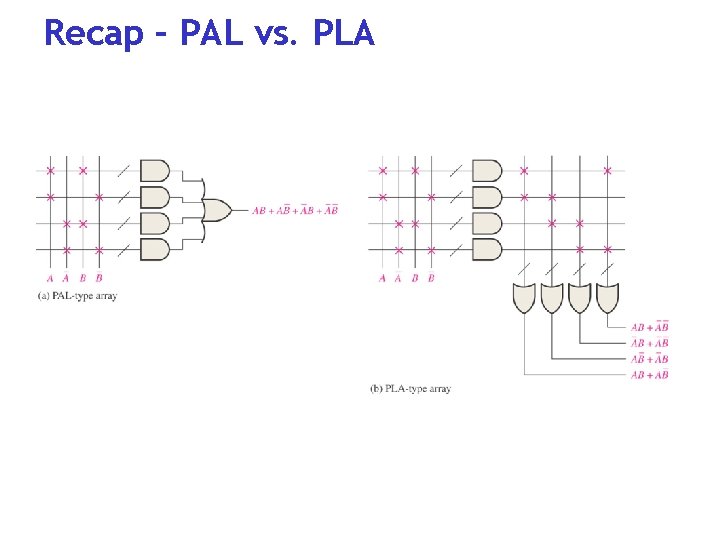 Recap – PAL vs. PLA 