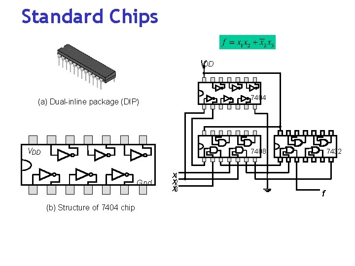 Standard Chips VDD 7404 (a) Dual-inline package (DIP) VDD 7408 Gnd (b) Structure of