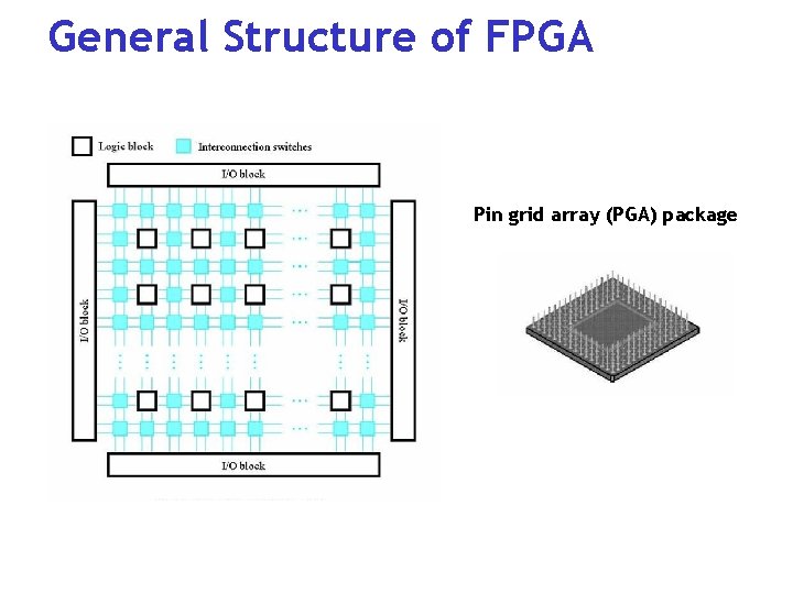 General Structure of FPGA Pin grid array (PGA) package 