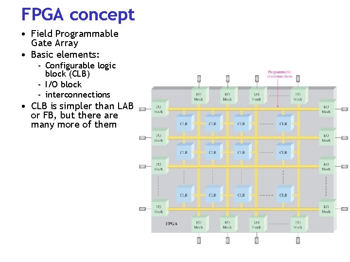 FPGA concept • Field Programmable Gate Array • Basic elements: - Configurable logic block