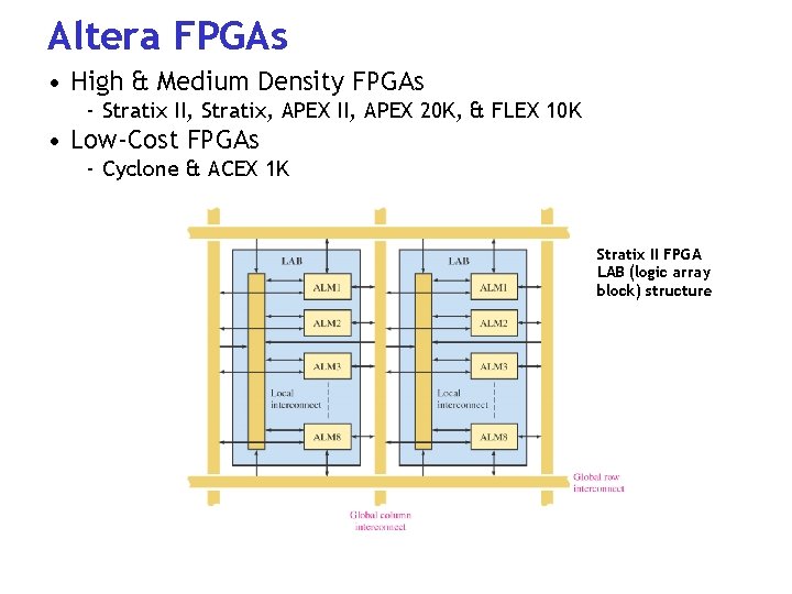 Altera FPGAs • High & Medium Density FPGAs - Stratix II, Stratix, APEX II,