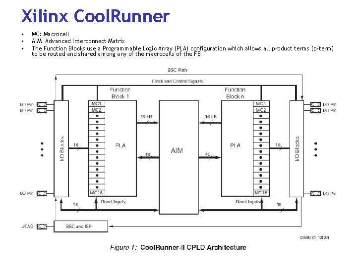 Xilinx Cool. Runner • • • MC: Macrocell AIM: Advanced Interconnect Matrix The Function