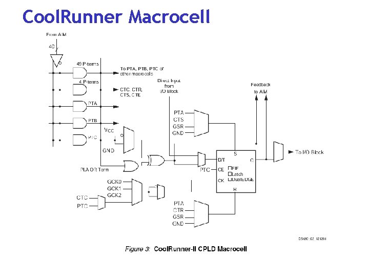 Cool. Runner Macrocell 