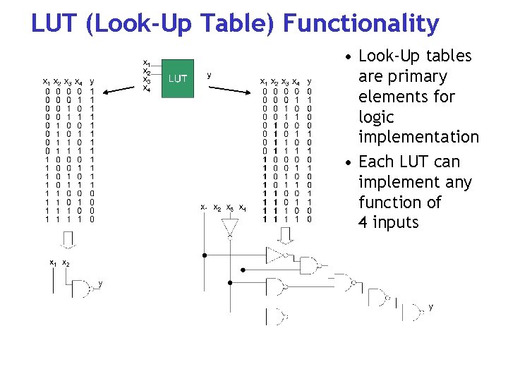 LUT (Look-Up Table) Functionality • Look-Up tables are primary elements for logic implementation •