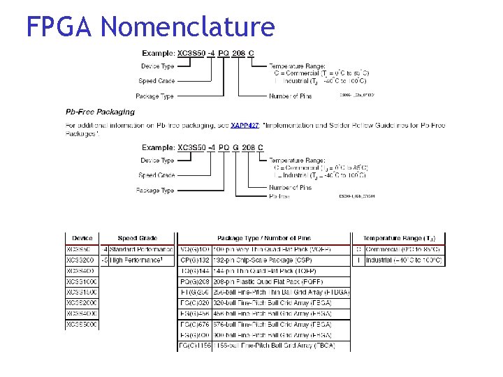 FPGA Nomenclature 