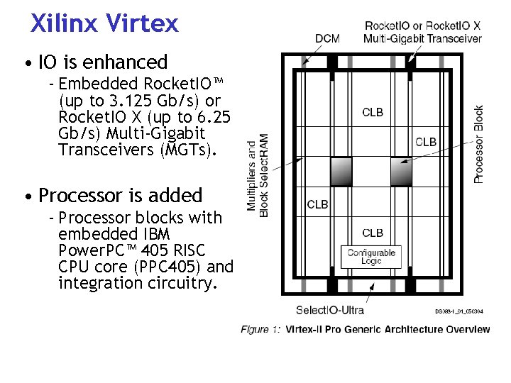 Xilinx Virtex • IO is enhanced - Embedded Rocket. IO™ (up to 3. 125