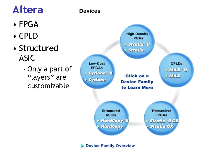Altera • FPGA • CPLD • Structured ASIC - Only a part of “layers”