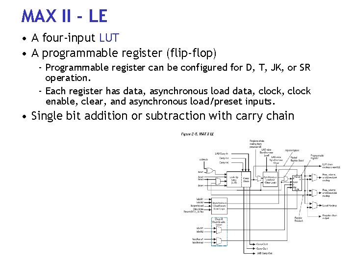 MAX II - LE • A four-input LUT • A programmable register (flip-flop) -