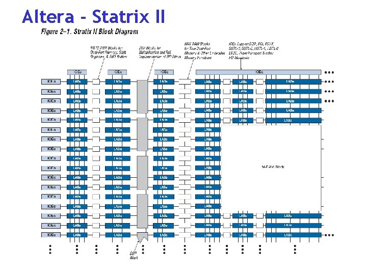 Altera - Statrix II 