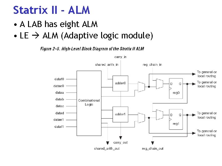 Statrix II - ALM • A LAB has eight ALM • LE ALM (Adaptive