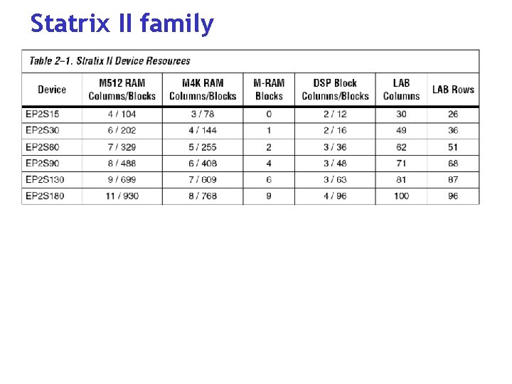 Statrix II family 