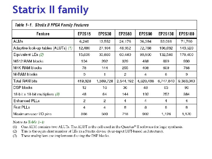 Statrix II family 