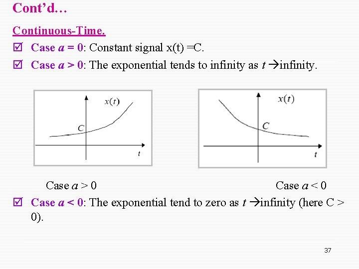 Chapter 1 Introduction To Signals And Systems Emt