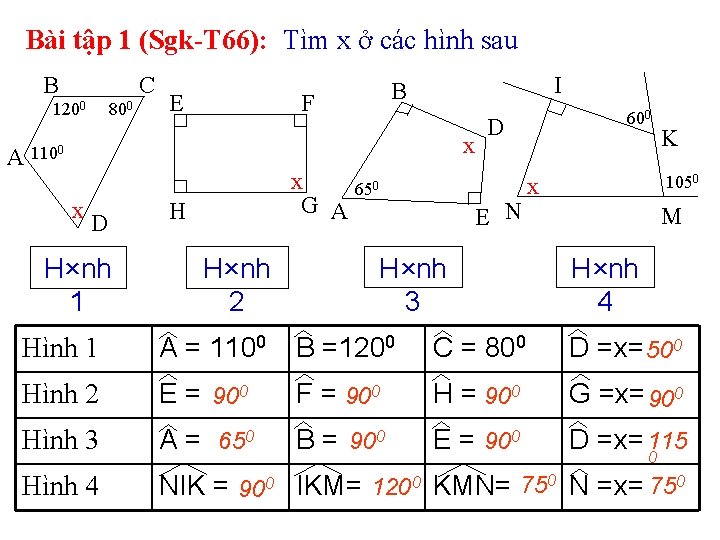 Bài tập 1 (Sgk-T 66): Tìm x ở các hình sau B C 1200