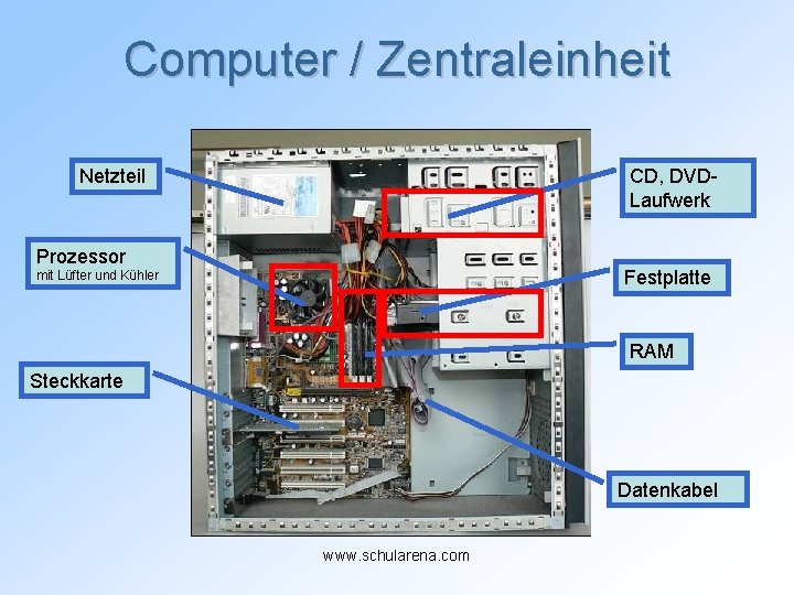 Computer / Zentraleinheit Netzteil CD, DVDLaufwerk Prozessor Festplatte mit Lüfter und Kühler RAM Steckkarte