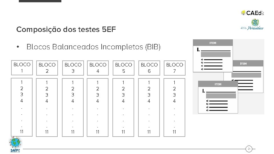 Composição dos testes 5 EF • Blocos Balanceados Incompletos (BIB) BLOCO 1 BLOCO 2