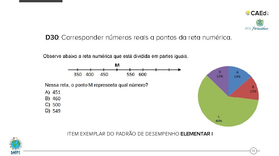 D 30: Corresponder números reais a pontos da reta numérica. ITEM EXEMPLAR DO PADRÃO