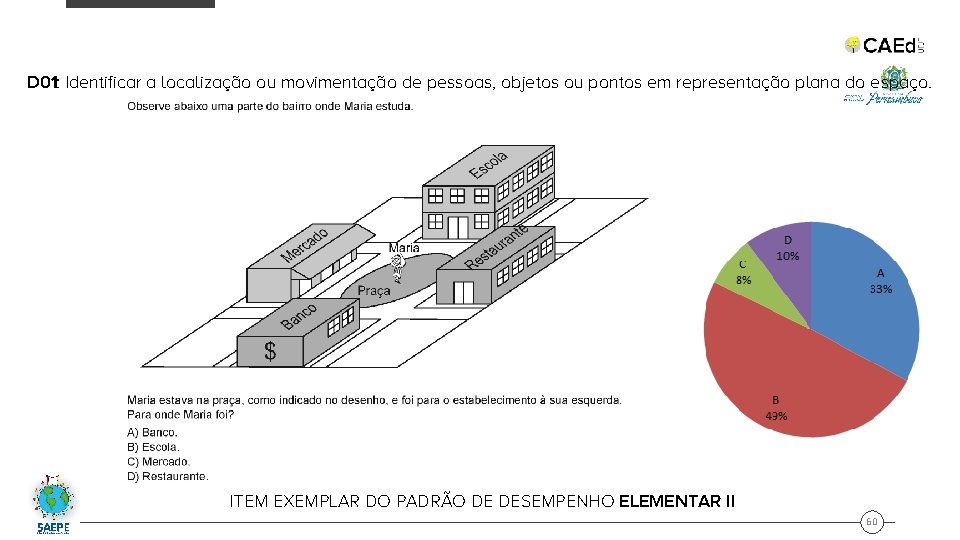 D 01: Identificar a localização ou movimentação de pessoas, objetos ou pontos em representação