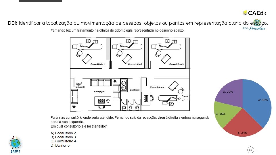 D 01: Identificar a localização ou movimentação de pessoas, objetos ou pontos em representação