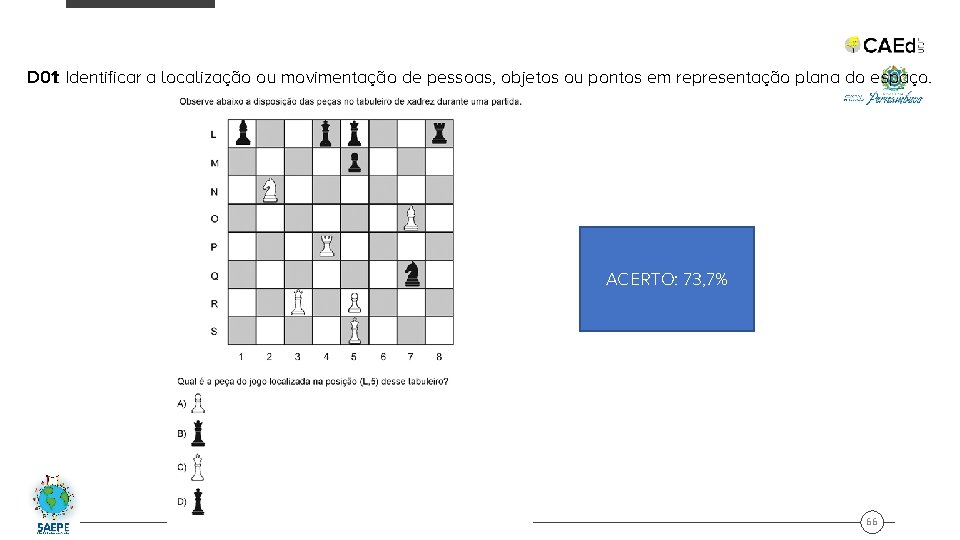 D 01: Identificar a localização ou movimentação de pessoas, objetos ou pontos em representação