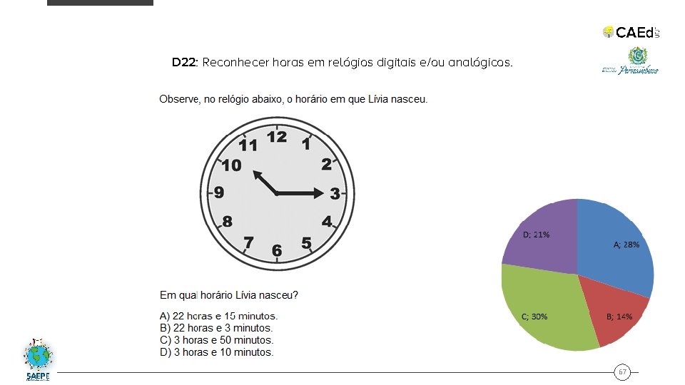 D 22: Reconhecer horas em relógios digitais e/ou analógicos. 67 