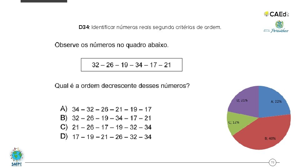 D 34: Identificar números reais segundo critérios de ordem. 70 