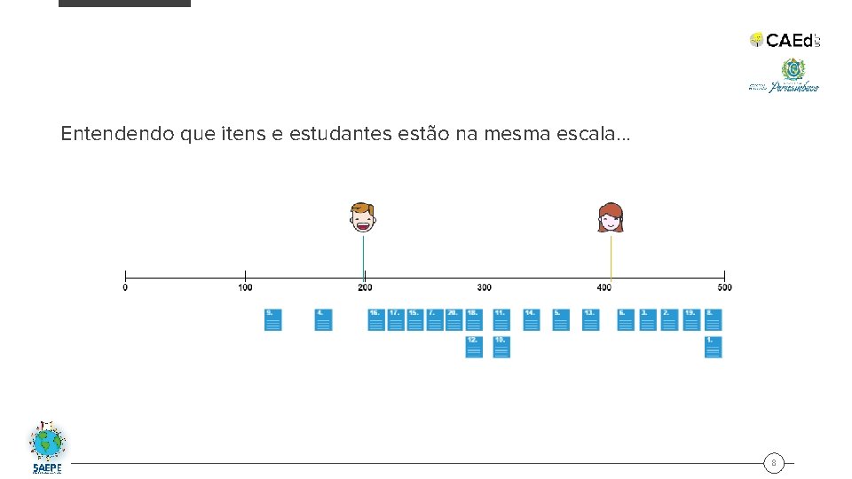 Entendendo que itens e estudantes estão na mesma escala. . . 8 