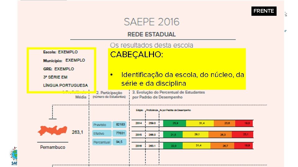 FRENTE CABEÇALHO: • Identificação da escola, do núcleo, da série e da disciplina 81