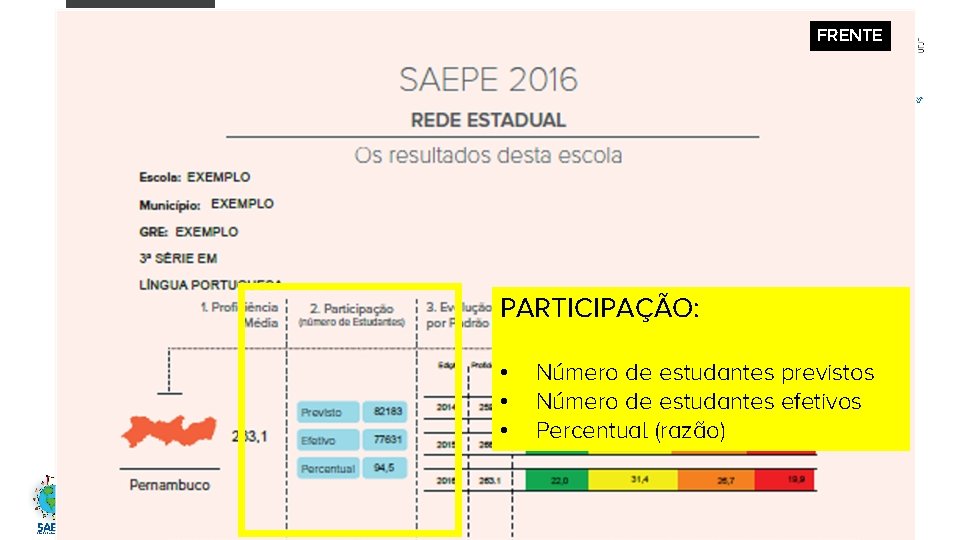 FRENTE PARTICIPAÇÃO: • • • Número de estudantes previstos Número de estudantes efetivos Percentual